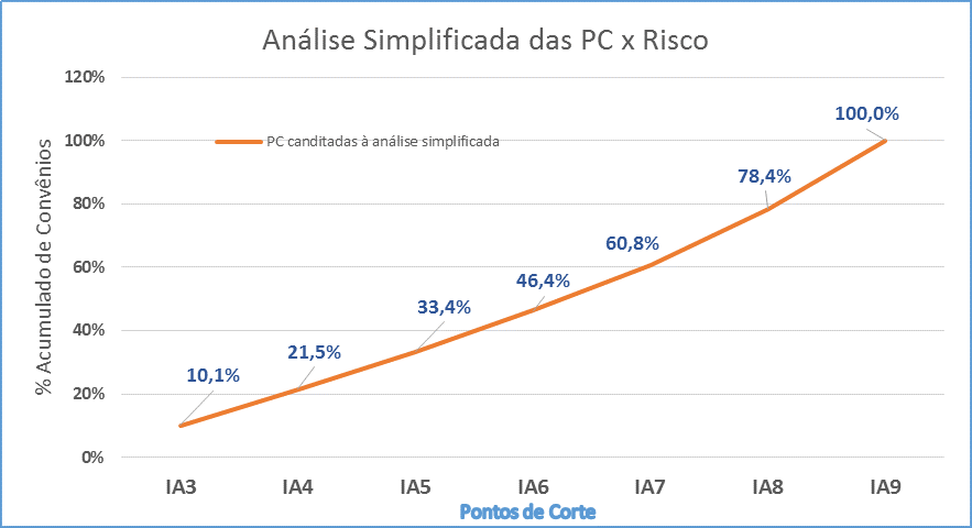 Gráfico_preditivo.png