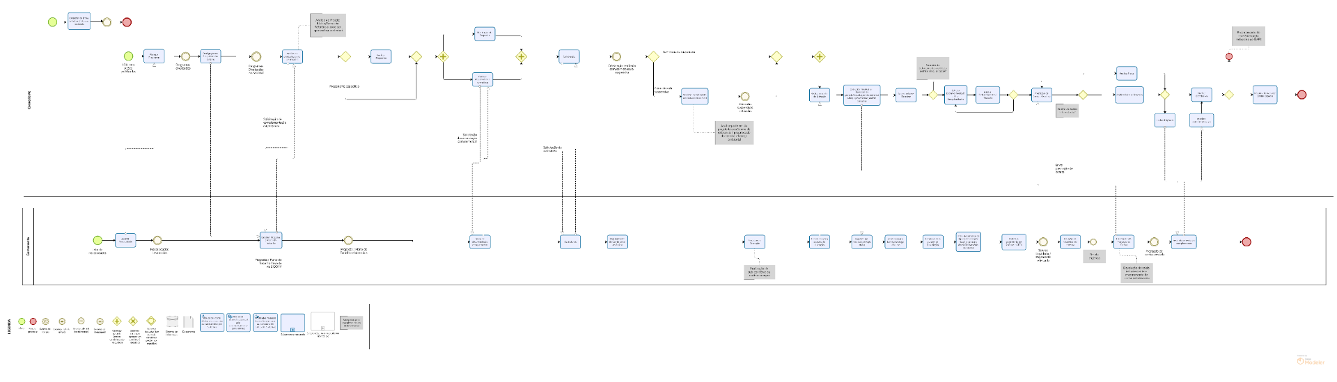 Visão Geral do Macroprocesso Convenio_2022.png