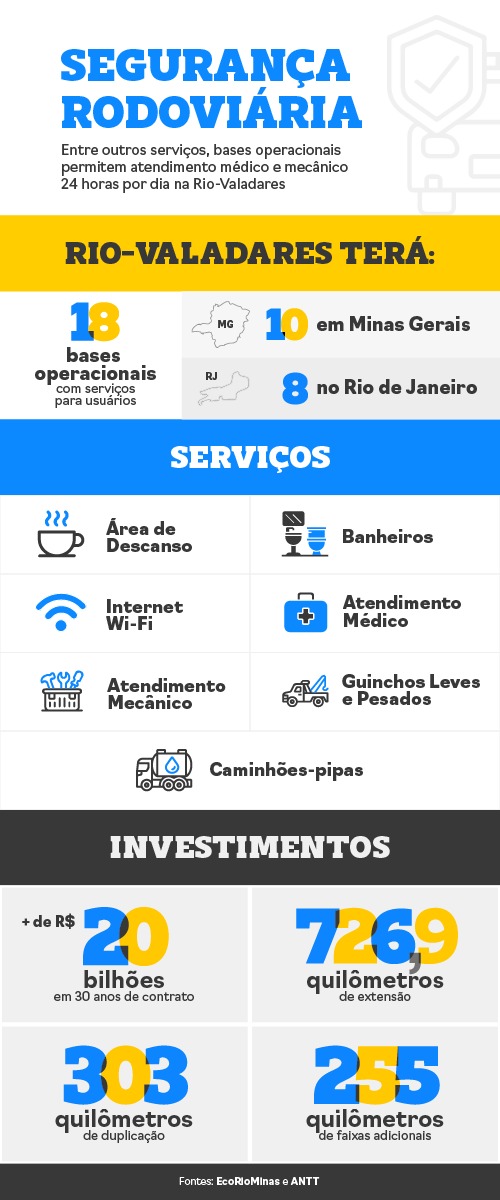 Infográfico com informações da Rio-Valadares