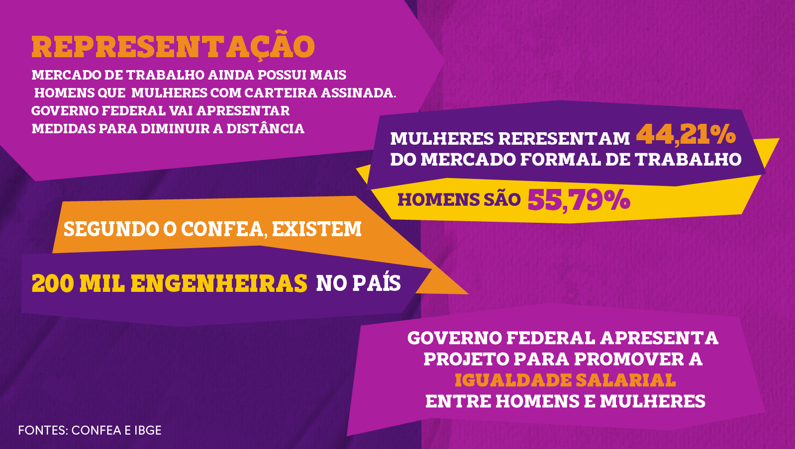 Infográfico com informações sobre mercado de trabalho