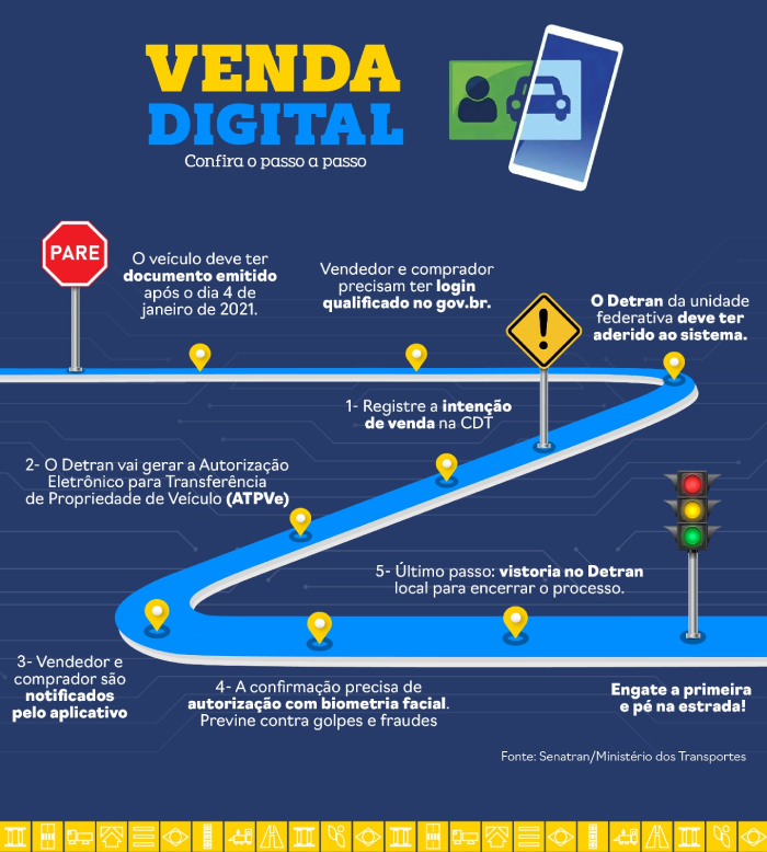 Infográfico com informações da venda digital