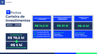 Silvio Costa Filho apresenta plano de investimentos para os próximos anos em portos e aeroportos