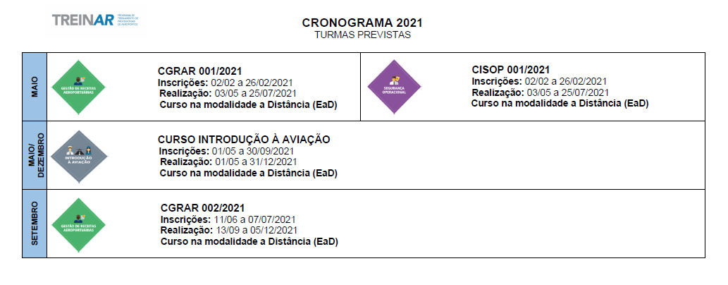 CALENDÁRIO 2021 - TURMAS PREVISTAS.PNG