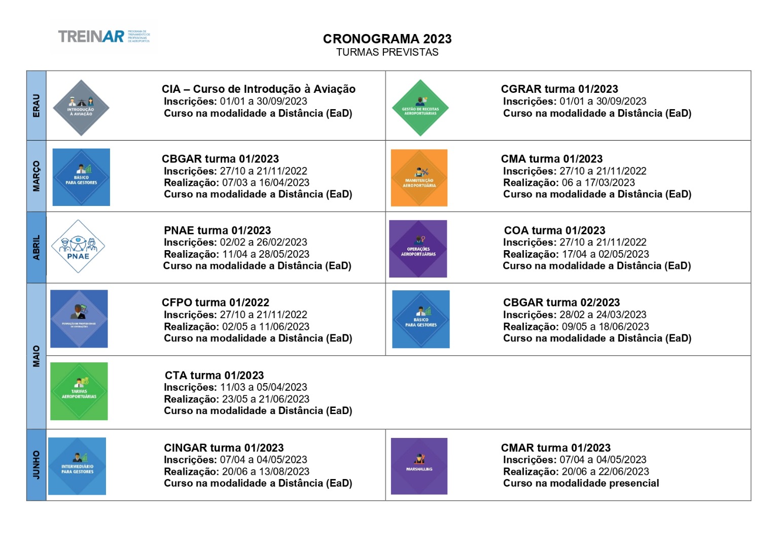 Calendário -Turmas previstas - 1º semestre 2023.jpg