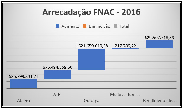 FNAC14 01 GRAFICO 2016