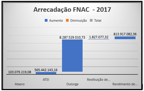 FNAC14 02 GRAFICO 2017