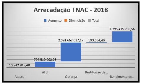 FNAC14 03 GRAFICO 2018