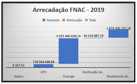 FNAC14 04 GRAFICO 2019