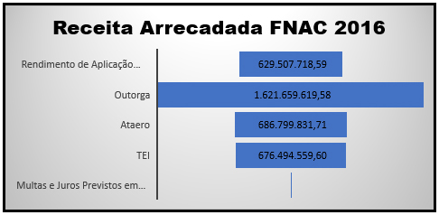 grafico1