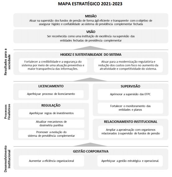 Mapa Estratégico 2021-2023.jpg