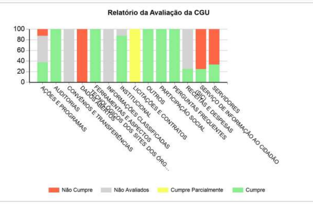 Posição Setembro de 2024