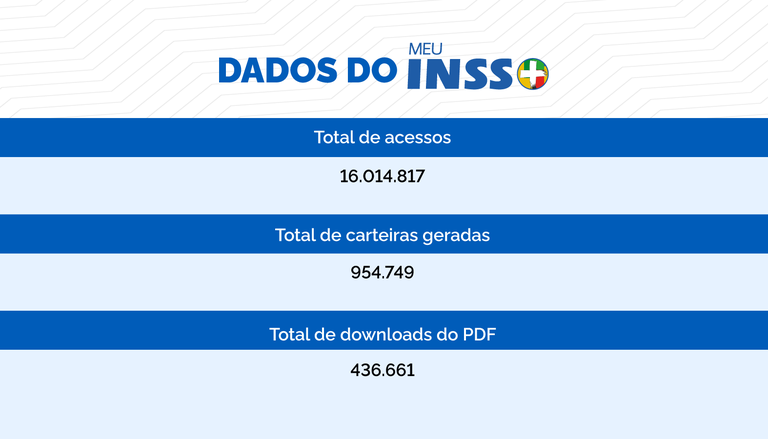 Números Meu-INSS carrossel - MPS.png