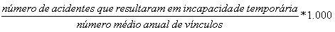 Imagem Taxa de incidência específica para incapacidade temporária