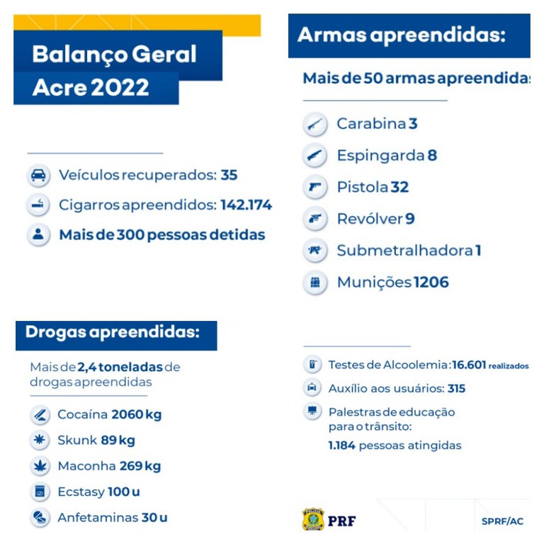 balanço geral prf acre 2022.jpg