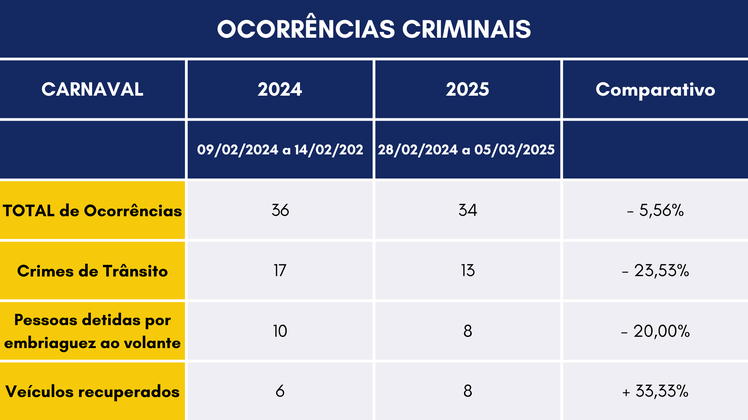 Operação Carnaval 2025 (SPRF/MA)