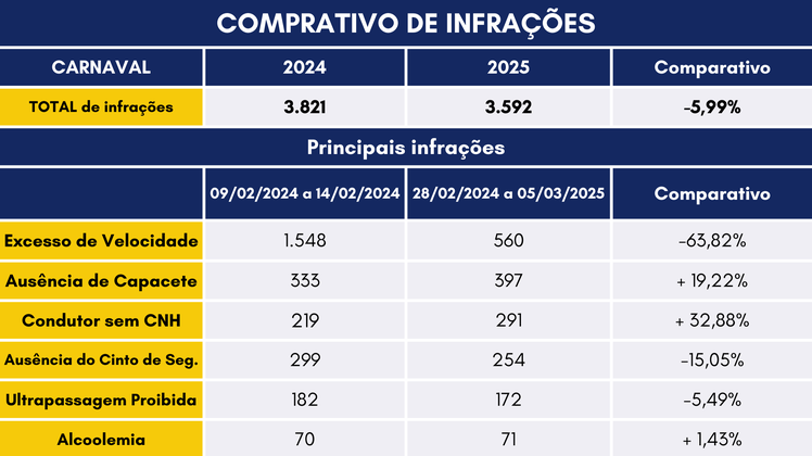 Operação Carnaval 2025 (SPRF/MA)