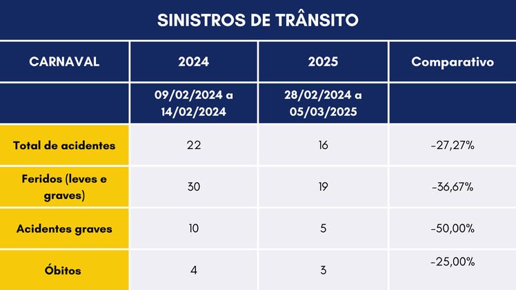 Operação Carnaval 2025 (SPRF/MA)