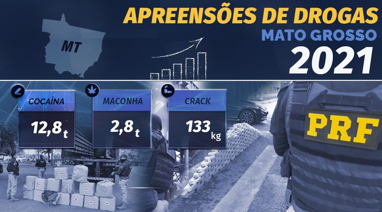 Apreensões de drogas Mato Grosso 2021