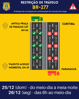 PRF estabelece restrições para cargas pesadas nas BRs 277 e 376 no Paraná