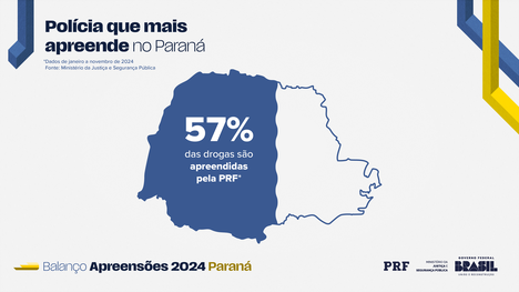 Participação da PRF nas apreensões no Paraná