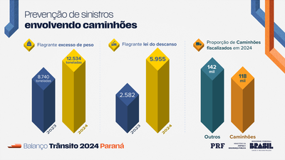 Atuação PRF 