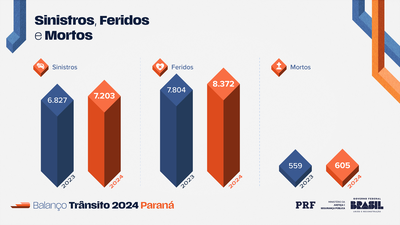 Balanço Sinistros 2024