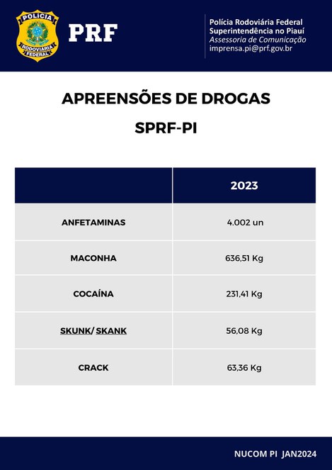 Apreensões de drogas