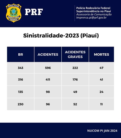 Sinistralidade-2023