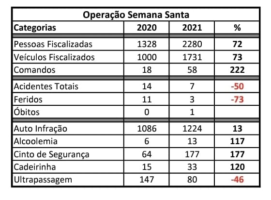 Op. Semana Santa