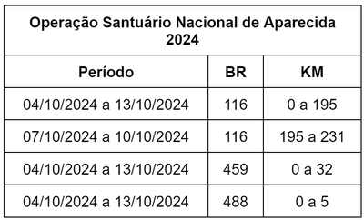 Restrições de tráfego conforme Portaria nº104/2024