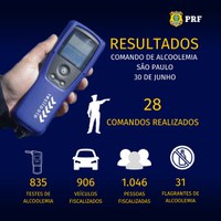 PRF realiza comandos de alcoolemia em todas as Delegacias em São Paulo/SP