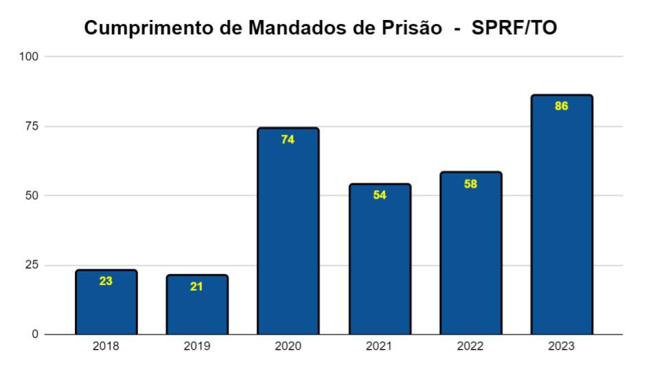 Grafíco