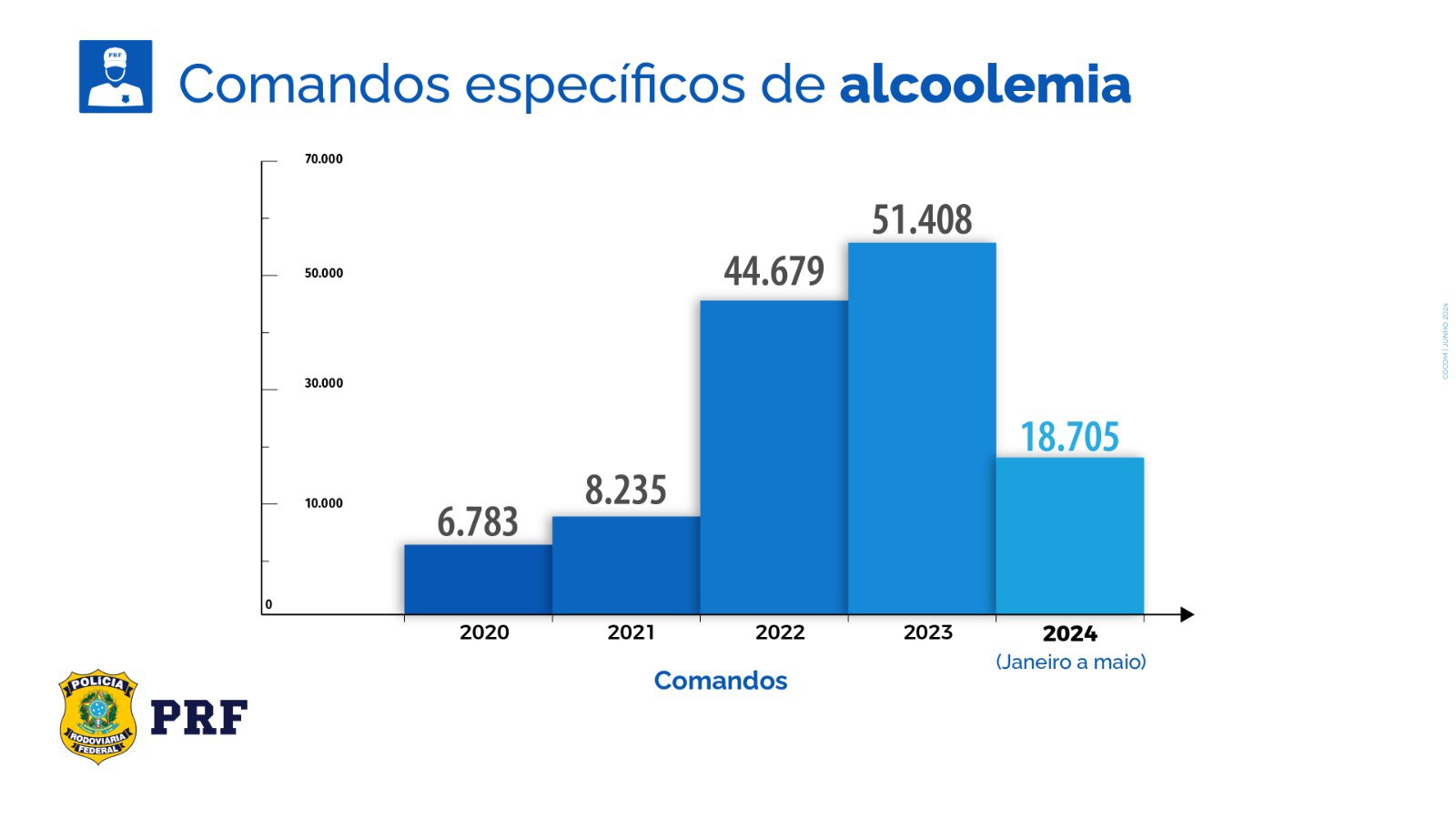 Fiscalização de alcoolemia