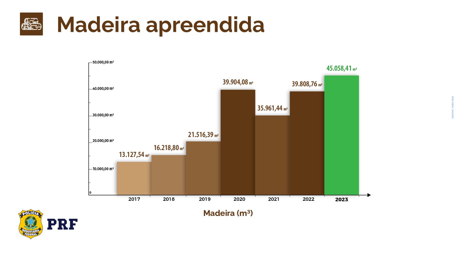 Apreensões de madeira