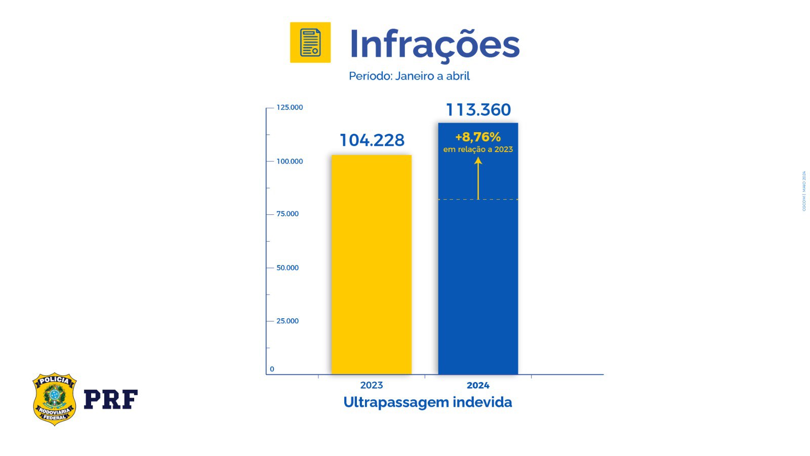 Infrações