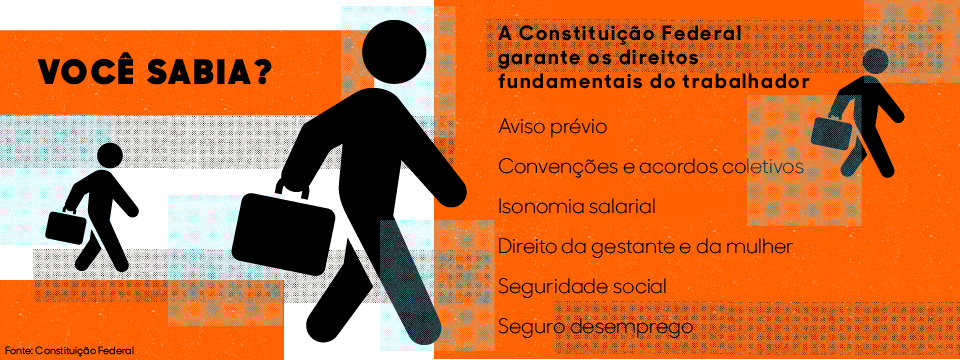 A Constituição de 1988 e os direitos trabalhistas