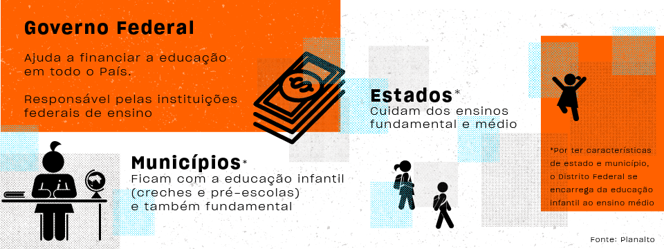 A educação nos 30 anos de Constituição