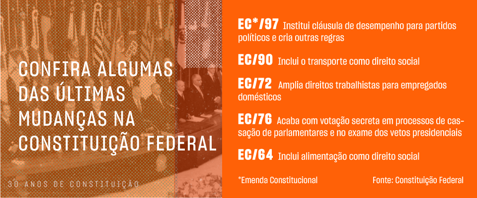 30 anos de Constituição - últimas mudanças