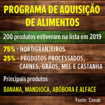 Programa de Aquisição de Alimentos