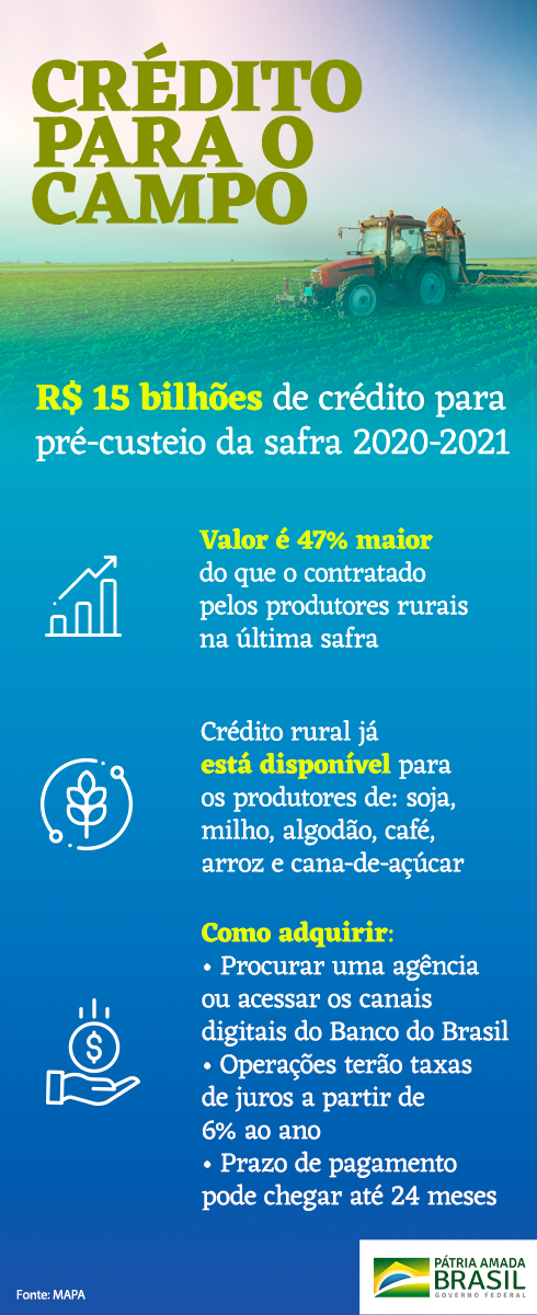 Infográfico Crédito rural