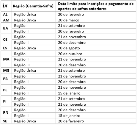 MAPA 2