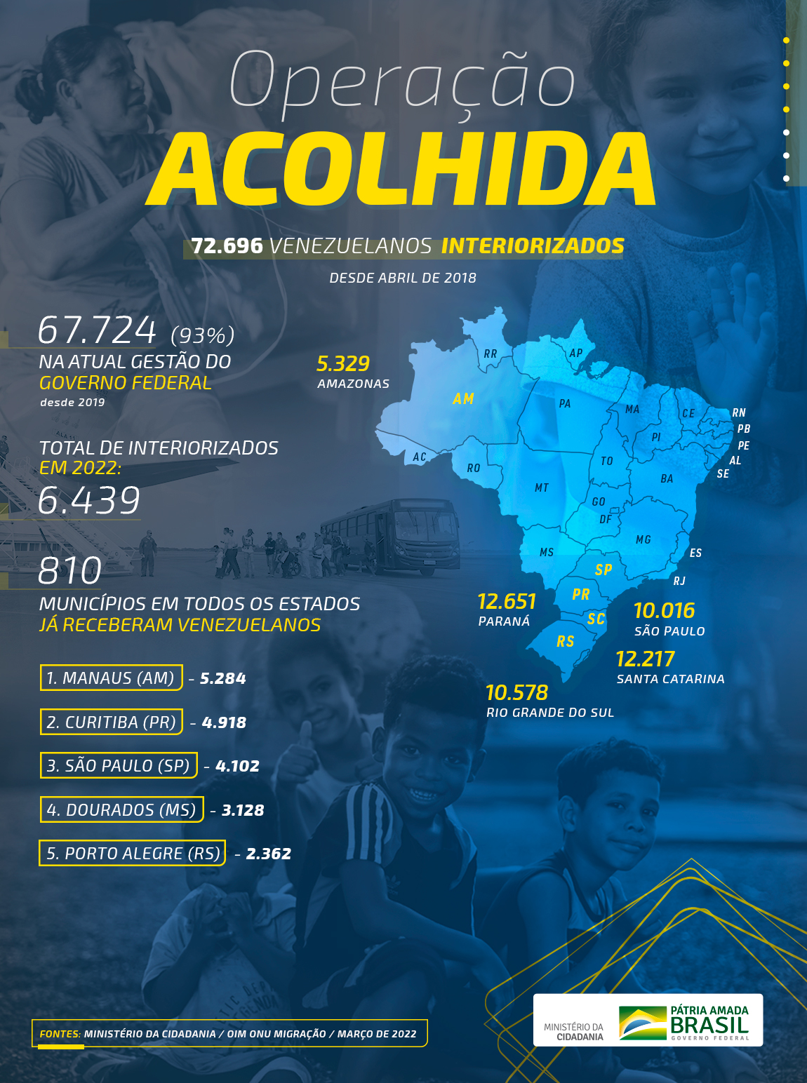 infografico_acolhida_marco_abril_dois