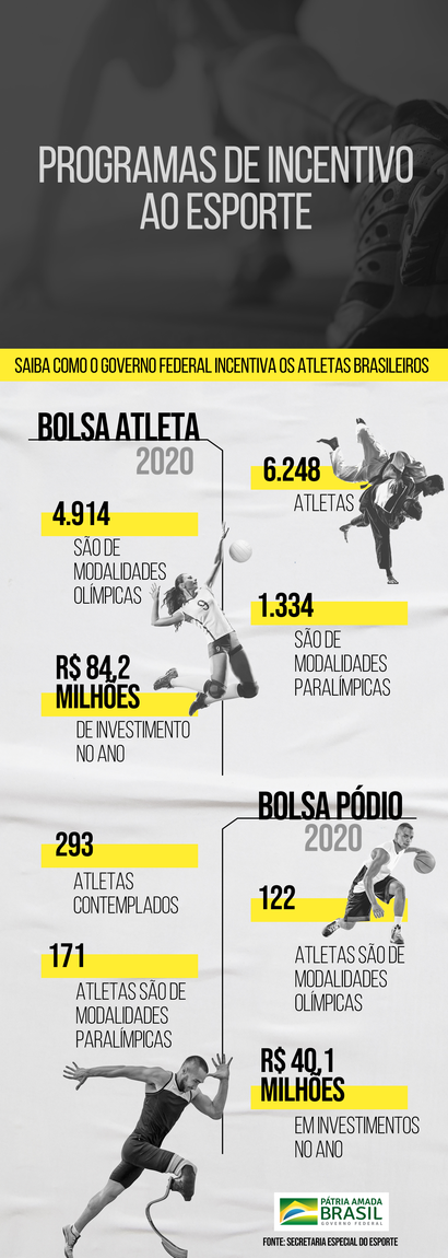 Brasileiros beneficiados pelo Bolsa Atleta participam dos Jogos Olímpicos  de Inverno na Suíça