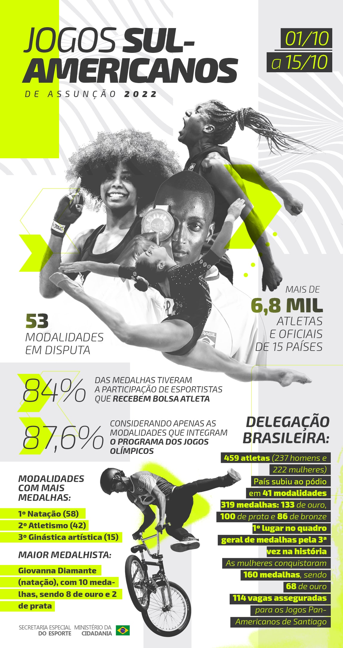 Atletas enses de luta olímpica buscam vaga no Sul-Americano - Portal  Em Tempo