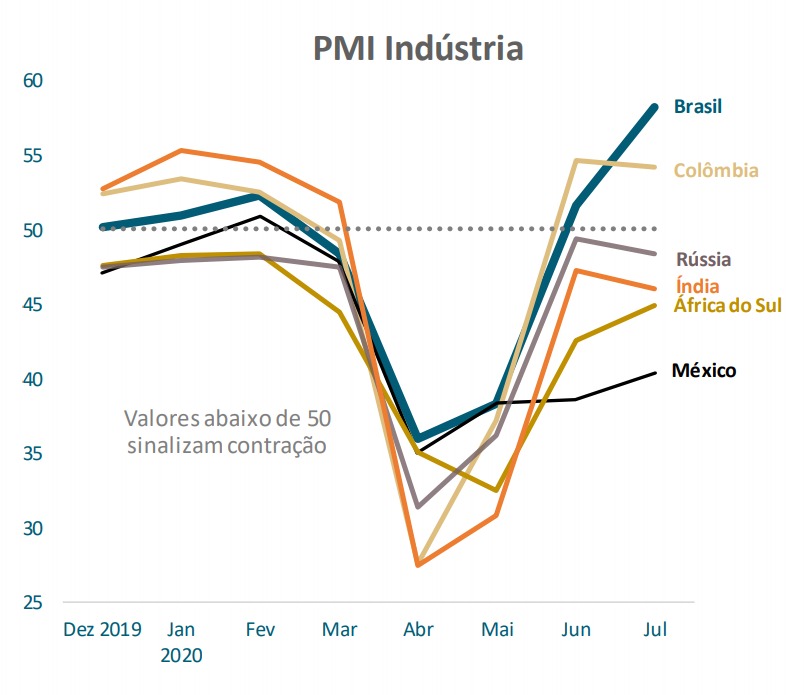 Banco Central mostra indicadores econômicos positivos