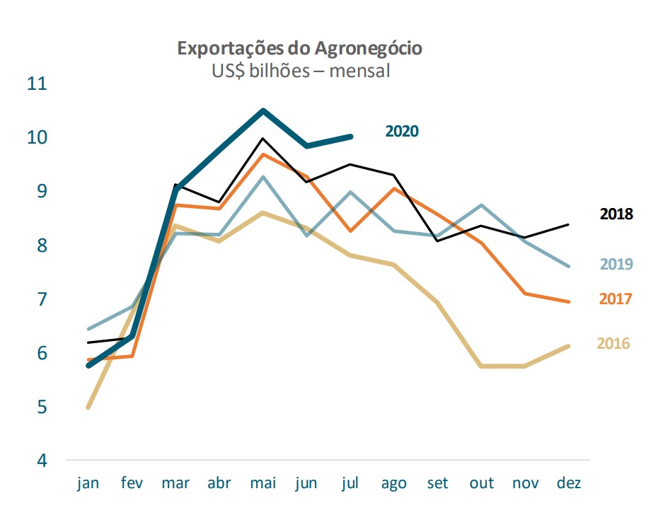 Banco Central mostra indicadores econômicos positivos