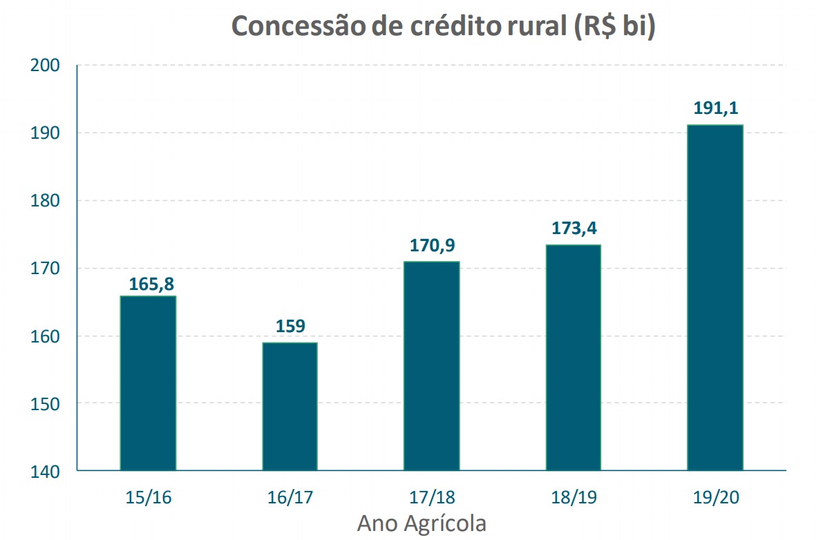 Banco Central mostra indicadores econômicos positivos