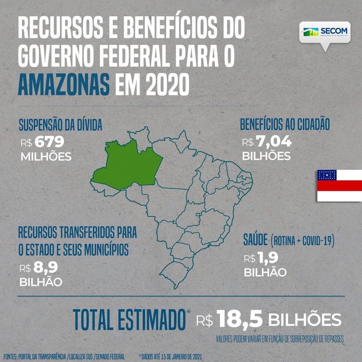 Governo Federal Repassou Mais De R 4 Bilhoes Para Os Estados Portugues Brasil