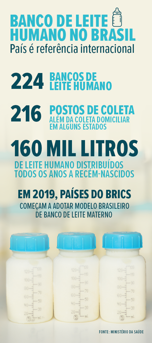 Info banco de leite