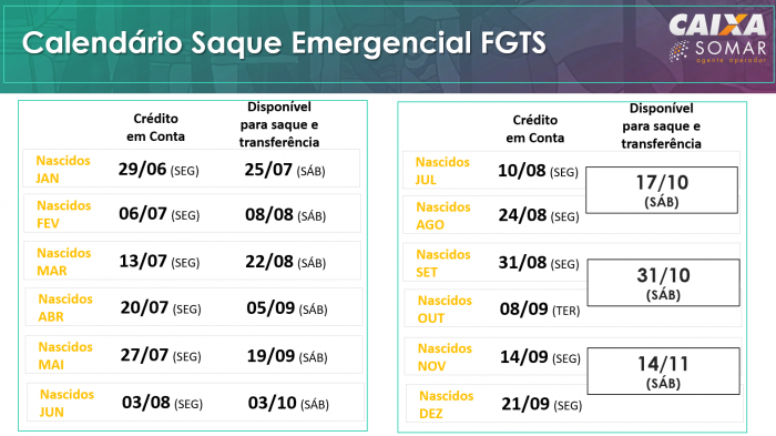 Calendario De Saque Fgts Imagem Caixa Economica Federal Portugues Brasil